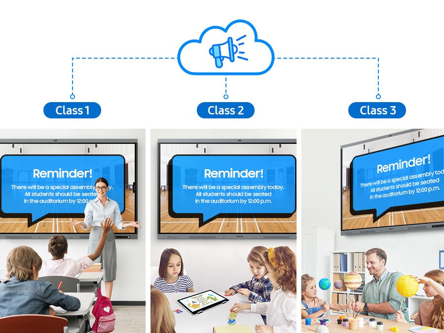 Layar yang dipasang di tiga ruang kelas berbeda [Kelas 1, 2, dan 3] menampilkan pengumuman upacara yang sama. Ikon megafon menghubungkan tiap layar, menandakan komunikasi yang tersinkronisasi.